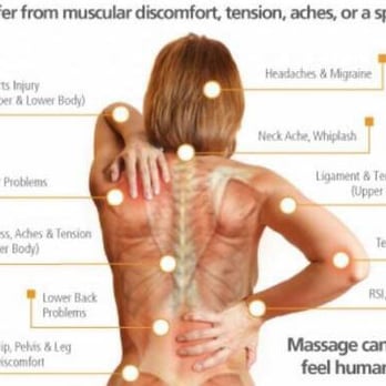 Myo Evolution - Suffering from one or more of these symptoms?... We all do! Book now for your next healing session. - Physical Therapy Near Me - Valley Village, California Myo Evolution - Suffering from one or more of these symptoms?... We all do! Book now for your next healing session. - Physical Therapy Near Me - Valley Village, California