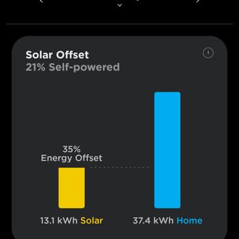 SPD Solar Cleaning & Services - Solar Panel Cleaning Near Me - Northridge, California SPD Solar Cleaning & Services - Solar Panel Cleaning Near Me - Northridge, California