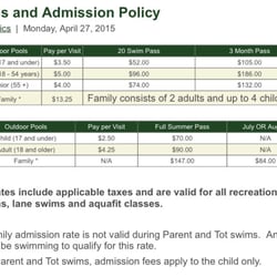 City of London Aquatic Services - Feed and admissions
