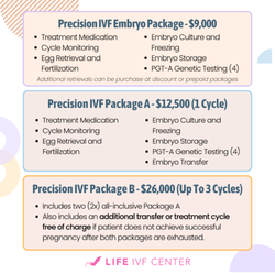 Life IVF Center - Comprehensive fertility treatment packages made easy and flexible.