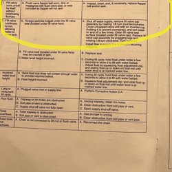 Hebert Plumbing Contractors