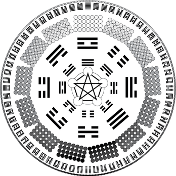 Ray Chang - Fengshui and I Ching - Meditation Centers Near Me - Camarillo, California Ray Chang - Fengshui and I Ching - Meditation Centers Near Me - Camarillo, California