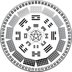 Ray Chang - Fengshui and I Ching
