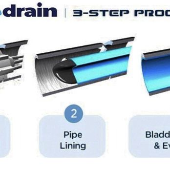 Modern Pipe Solutions - Fix your plumbing remotely without costly demolition and put-back costs - Plumbing Near Me - Escondido, California Modern Pipe Solutions - Fix your plumbing remotely without costly demolition and put-back costs - Plumbing Near Me - Escondido, California