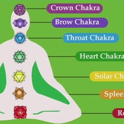 Old Sacramento Psychics - Chakra balanceing