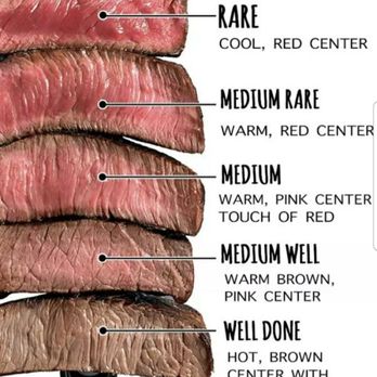 Koi Express Hibachi & Sushi - How would you like your steak cooked? - Japanese Near Me - Vacaville, California Koi Express Hibachi & Sushi - How would you like your steak cooked? - Japanese Near Me - Vacaville, California