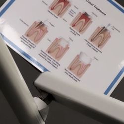 Jefferson Dental & Orthodontics - Bellaire - Charts in the rooms. To help explain procedures