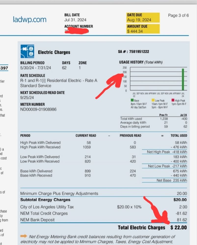 Slide of Future Energy