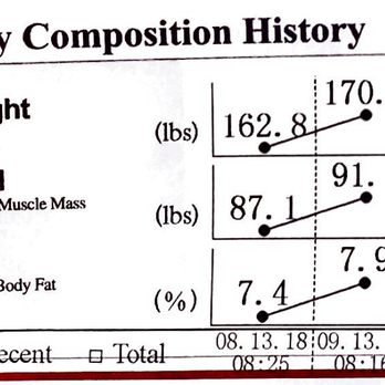 Functional Lifestyles - 1 mo. progress - Gyms Near Me - Palo Alto, California Functional Lifestyles - 1 mo. progress - Gyms Near Me - Palo Alto, California