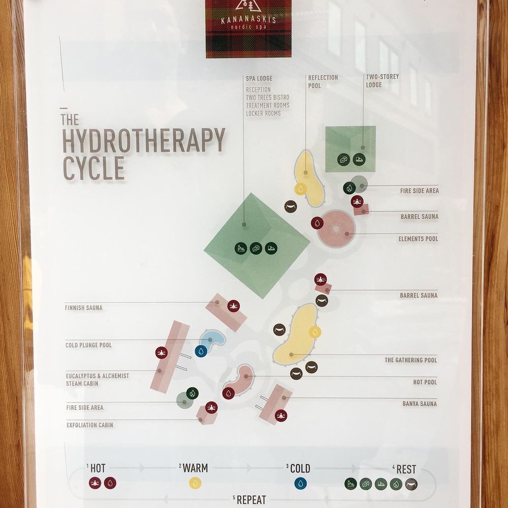 The Hydrotherapy Cycle instructions