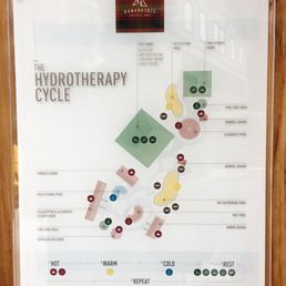 The Hydrotherapy Cycle instructions The Hydrotherapy Cycle instructions