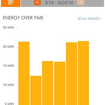 1. Clean Bright Solar