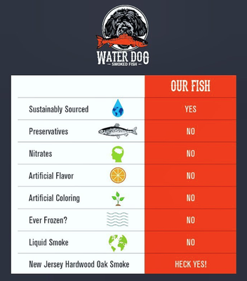 Water Dog Smoke House by null