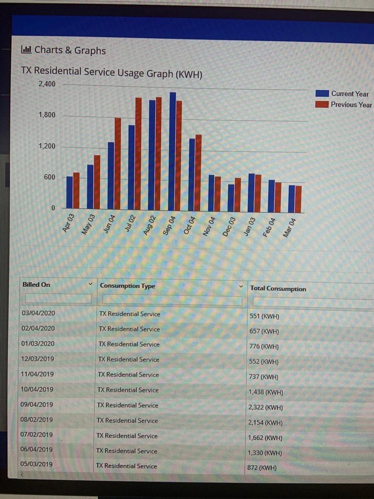 EL PASO SOLAR PANELS 31 Photos 7001 Westwind Dr, El Paso, TX Yelp