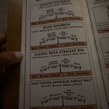 Stone Groove Stillhouse - Bourbon description - Distilleries Near Me - Anaheim, California Stone Groove Stillhouse - Bourbon description - Distilleries Near Me - Anaheim, California