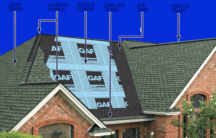 Slide of Roofing by Ball Contracting