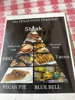 Menu photo 1 Ye Ole Butcher Shop Plano, TX Menu photo 1 Ye Ole Butcher Shop Plano, TX