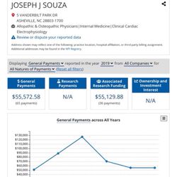 Dr. Joseph J. Souza, MD