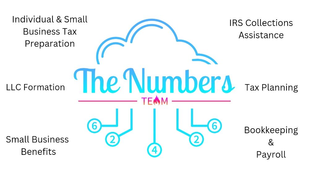THE NUMBERS TEAM Updated September 2024 6432 Concord Rd, Beaumont