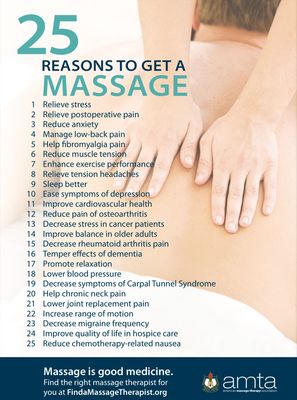 Norma Medical Massage