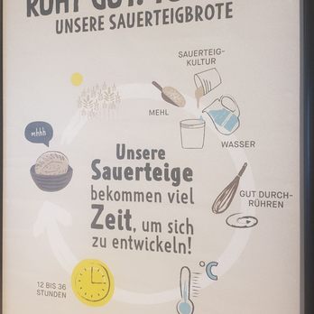 Ströck - Bakeries Near Me - Vienna, 9 Ströck - Bakeries Near Me - Vienna, 9