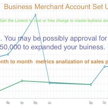 Aushonta Lee - Business Consulting Near Me Aushonta Lee - Business Consulting Near Me
