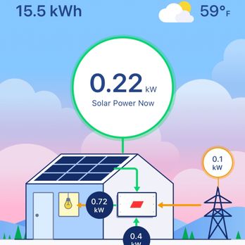 Earthwise Energy - SolarEdge app showing consumption of 0.72kW, with 0.22kW coming from the panels, 0.10kW from the grid and 0.40kW from the battery. - Solar Installation Near Me - San Anselmo, California