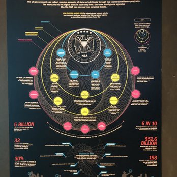 Spyscape - Museums Near Me - New York, New York