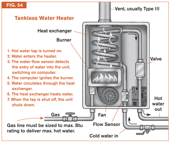 Slide of Mt Pleasant Water Heaters