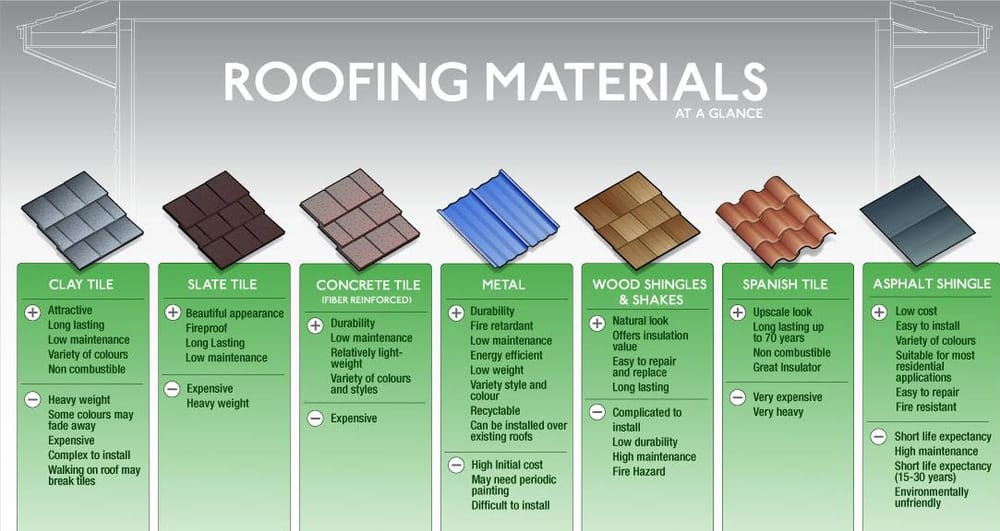 Slide of Reilly Roofing & Gutters