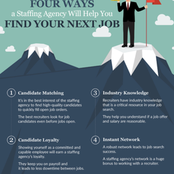Perfect Search - Not sure how Staffing Agencies work? Here's a great infographic to explain!