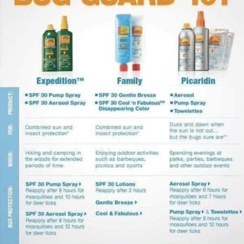 Avon Store - Info on mosquito repellent - Cosmetics & Beauty Supply Near Me - Garden Grove, California