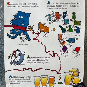 Onsite Brewing - Interesting... - Brewpubs Near Me - Anchorage, Alaska
