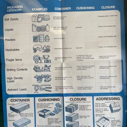 US Post Office - Packaging Pointers. Good info if your mailing anything.