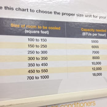Canadian Tire - Air conditioner sizing guide~ - Department Stores Near Me - Vancouver, British Columbia Canadian Tire - Air conditioner sizing guide~ - Department Stores Near Me - Vancouver, British Columbia