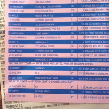 TownHall - Draft Beers part 2 August 2014 - New American Near Me - Cleveland, Ohio