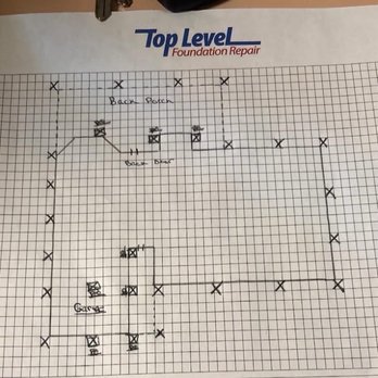 Top Level Foundation Repair - Foundation Repair Near Me - Schulenburg, Texas Top Level Foundation Repair - Foundation Repair Near Me - Schulenburg, Texas