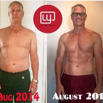 LY Effect - August 14, 2014  -  August 14, 2015 - Trainers Near Me