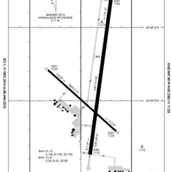 Ford Airport - Runway placement