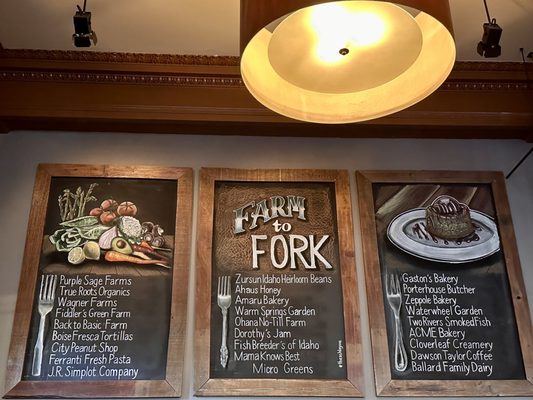Fork by null