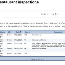 Mega Video - For the person that was wondering how sanitary Mega Video is, their last health inspection netted a 100.