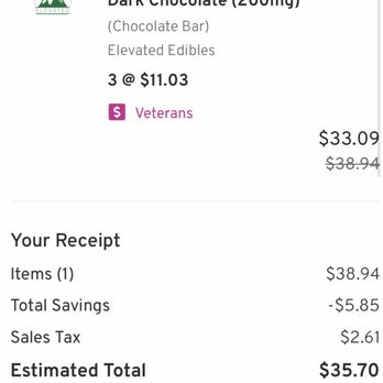 Seven Clover - This is what it was supposed to cost. - Cannabis Clinics Near Me - Albuquerque, New Mexico