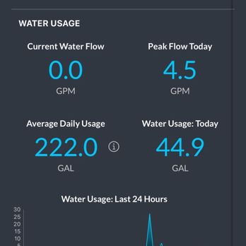 HMM WaterFiltration - Water Purification Services Near Me - Houston, Texas