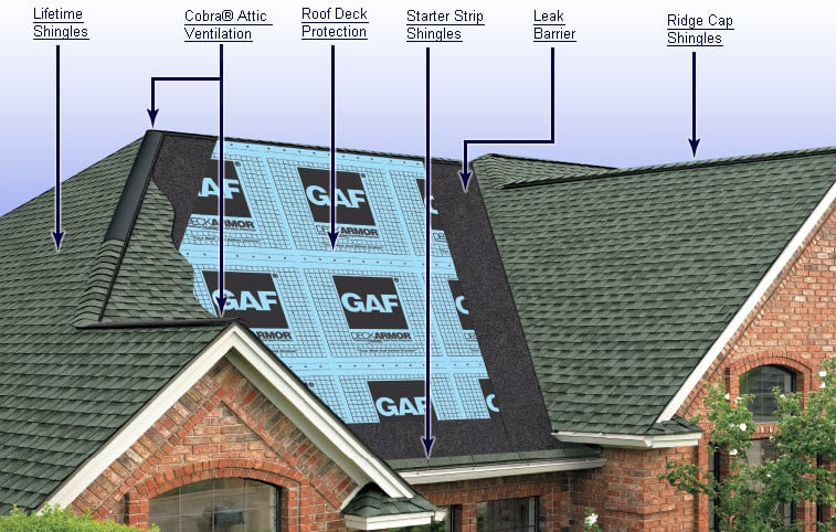 Slide of Reilly Roofing & Gutters