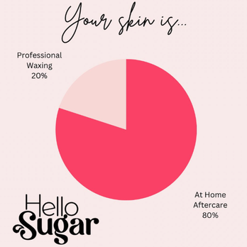 Hello Sugar | Uptown Brazilian Wax & Sugar Salon - Waxing Near Me - Charlotte, North Carolina Hello Sugar | Uptown Brazilian Wax & Sugar Salon - Waxing Near Me - Charlotte, North Carolina