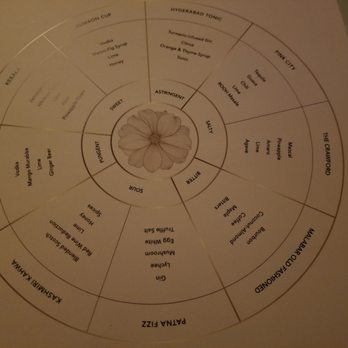 Rooh Columbus - Drink menu - Indian Near Me - Columbus, Ohio
