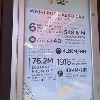 Whirlpool Aero Car - Facts about the whirlpool aero car - Parks Near Me - Niagara Falls, Ontario Whirlpool Aero Car - Facts about the whirlpool aero car - Parks Near Me - Niagara Falls, Ontario