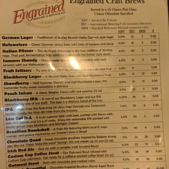 Engrained Brewing - Draft menu Sep. '20 - Breweries Near Me - Springfield, Illinois Engrained Brewing - Draft menu Sep. '20 - Breweries Near Me - Springfield, Illinois