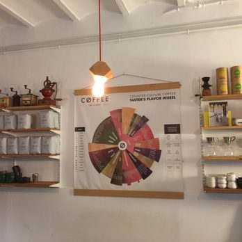 Nømad Cøffee - Coffee chart on the wall - Coffee & Tea Near Me - Barcelona, B Nømad Cøffee - Coffee chart on the wall - Coffee & Tea Near Me - Barcelona, B