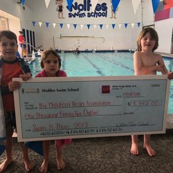 Wolfies Swim School